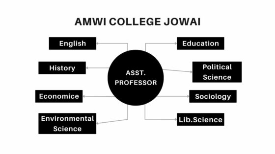 Amwi College Jowai